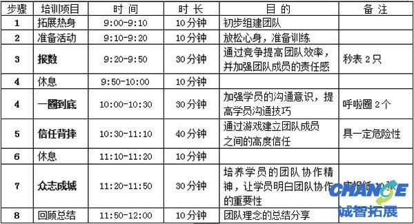 新员工团队协作拓展培训新方案