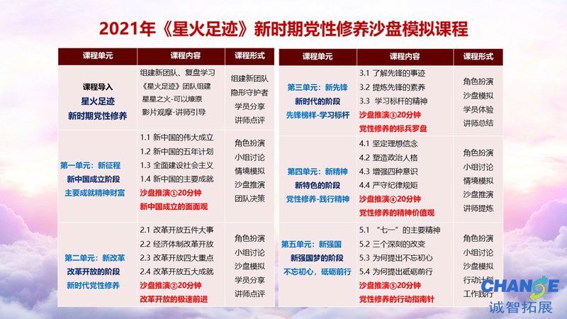 《星火足迹》新时期党性修养沙盘课程方案书