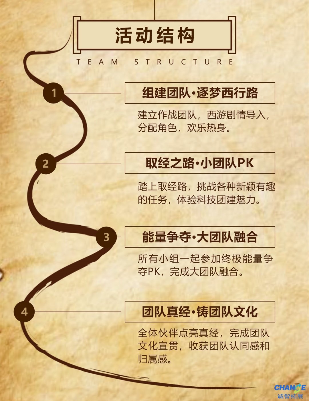 团队新游记