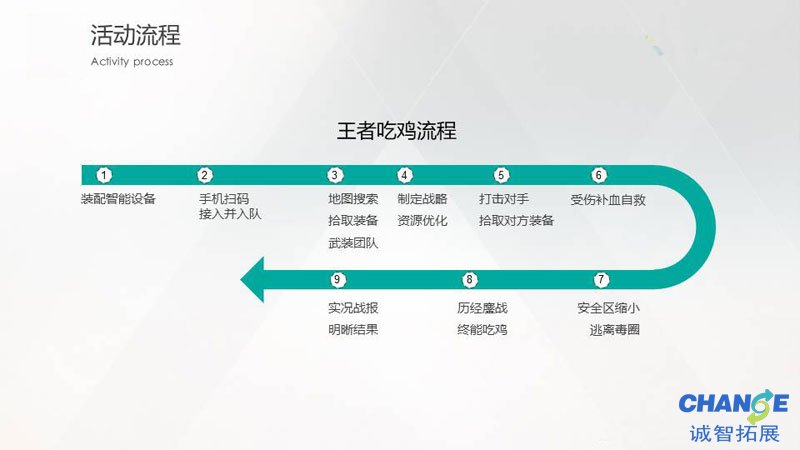 王者吃鸡