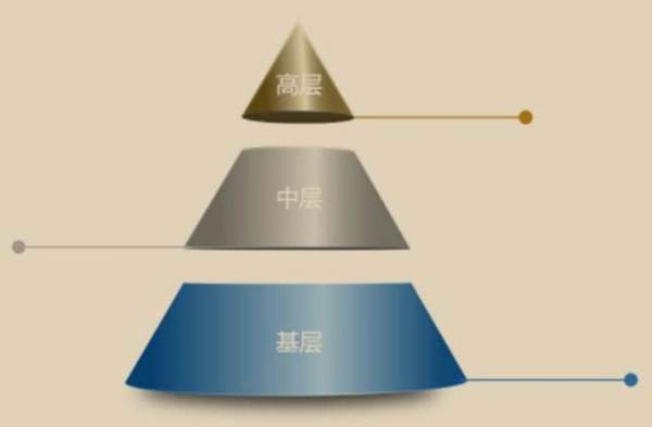 拓展训练管理金字塔游戏怎么玩