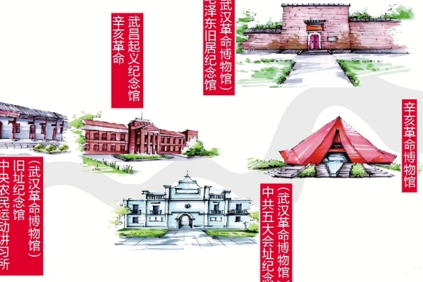 武汉红色旅游景点有哪些地方