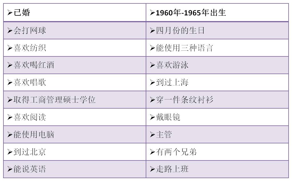 相互认识的简单破冰游戏：寻人游戏