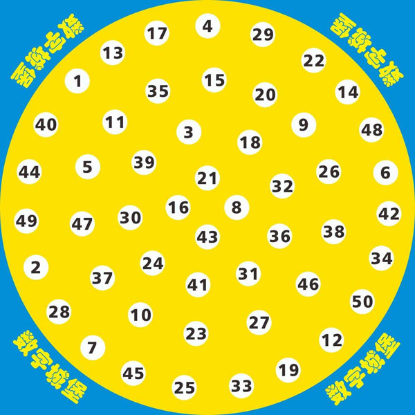 数字城堡项目心得启示