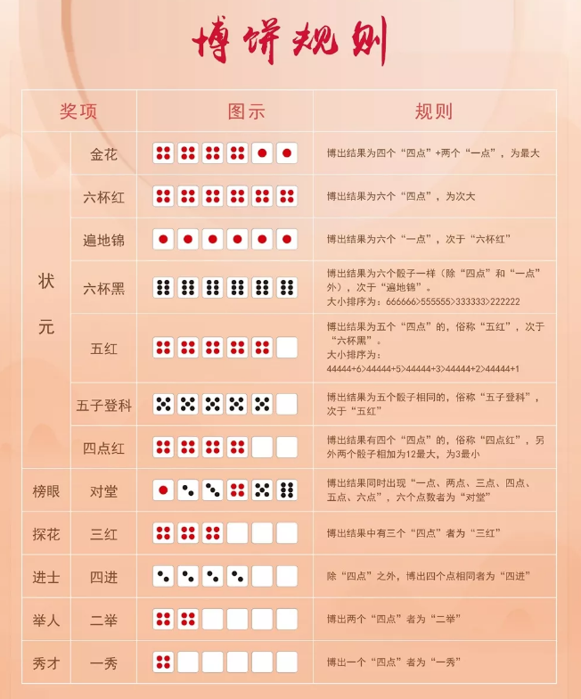 博饼游戏规则