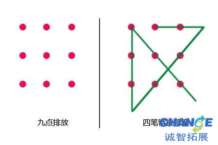 早会简单的互动小游戏