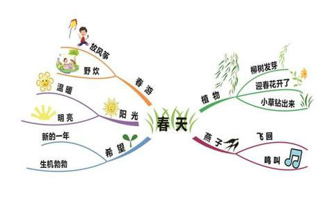 拓展思维训练是什么意思？如何拓展思维训练的广阔性
