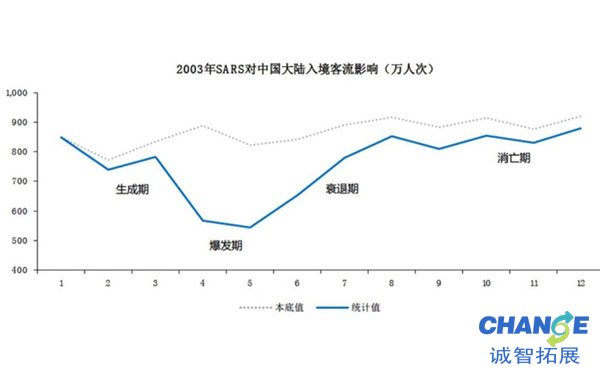 疫情对团建行业影响多大？应该采取哪些应对措施渡过冰封期?