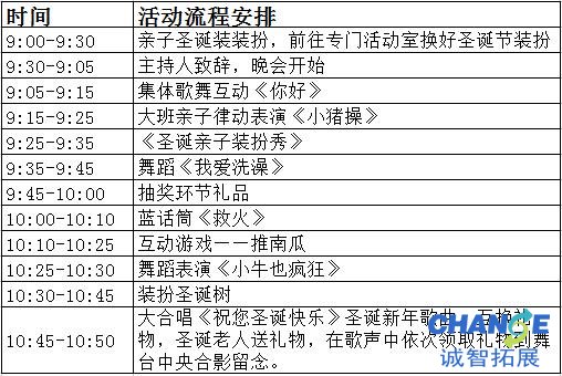 欢乐迎圣诞我们在一起 圣诞节亲子主题活动方案(图2)