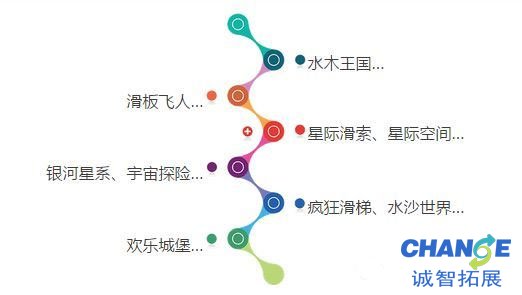 北京儿童拓展乐园 北京最大儿童拓展主题乐园