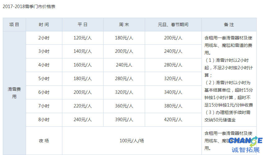 盘点北京周边五大“滑雪+温泉”的最佳组合