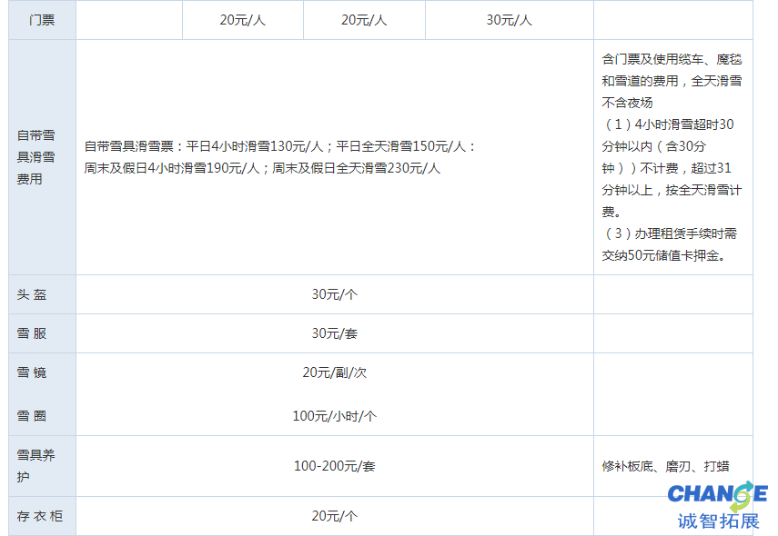 盘点北京周边五大“滑雪+温泉”的最佳组合