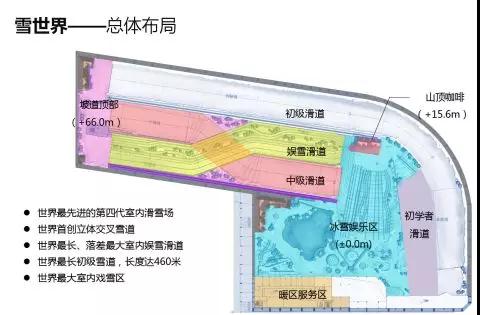 融创滑雪 广州融创雪世界