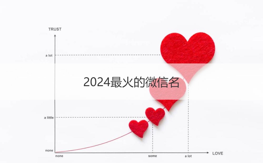 2024最火的微信名 2024独特霸气网
