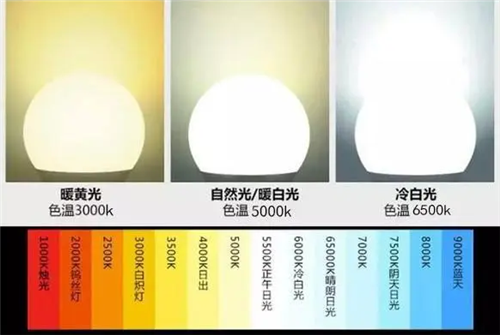 6500k色温是什么光