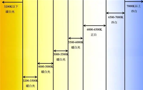 6500k色温是什么光(图2)