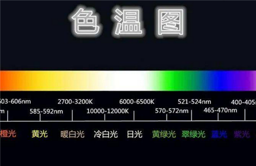 6500k色温是什么光(图4)