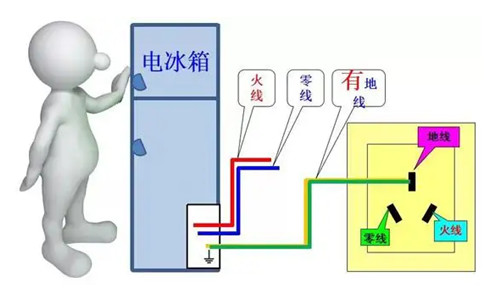 零线和地线的区别是什么(图2)