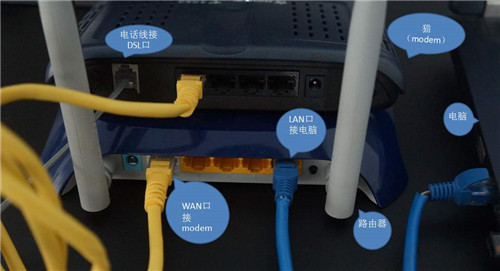 路由器和猫怎么连接(图2)