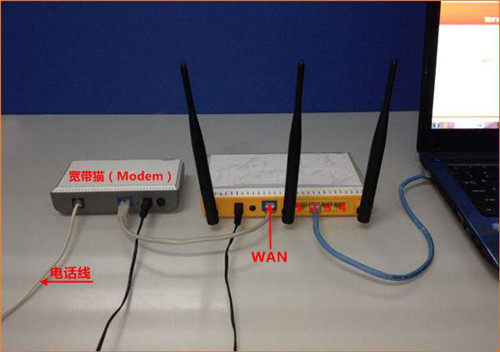 路由器和猫怎么连接(图1)