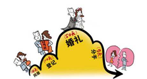什么情况下男人会闪婚 闪婚一般几个月算是闪婚(图4) 什么情况下男人会闪婚 闪婚一般几个月算是闪婚(图4)