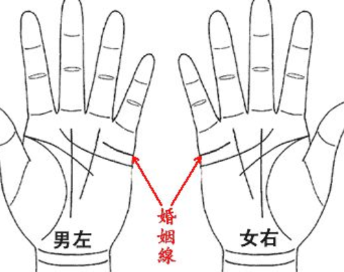 手相怎么看婚姻 手相怎么看有几次婚姻(图4) 手相怎么看婚姻 手相怎么看有几次婚姻(图4)