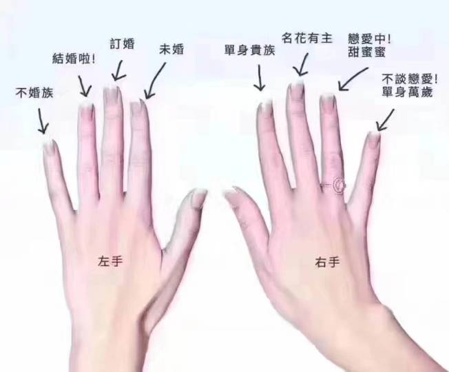 右手第四个手指戴戒指代表什么 戒指的戴法和意义分别是什么(图3) 右手第四个手指戴戒指代表什么 戒指的戴法和意义分别是什么(图3)