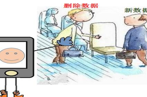 怎样可以接收老公微信 如何恢复老公微信的聊天记录(图2) 怎样可以接收老公微信 如何恢复老公微信的聊天记录(图2)