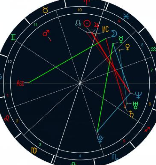 婚运星盘怎么看 婚运星盘如何看离婚原因(图1) 婚运星盘怎么看 婚运星盘如何看离婚原因(图1)
