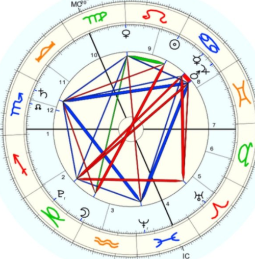婚运星盘怎么看 婚运星盘如何看离婚原因(图3) 婚运星盘怎么看 婚运星盘如何看离婚原因(图3)