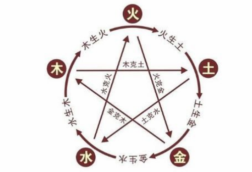 属虎五行属什么命 属虎的几月出生最好命(图1) 属虎五行属什么命 属虎的几月出生最好命(图1)