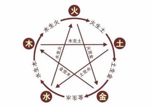 88年什么命五行属什么 88年五行缺什么(图2) 88年什么命五行属什么 88年五行缺什么(图2)