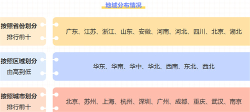 问大家床垫品牌加盟的市场前景怎么样?(图3) 问大家床垫品牌加盟的市场前景怎么样?(图3)