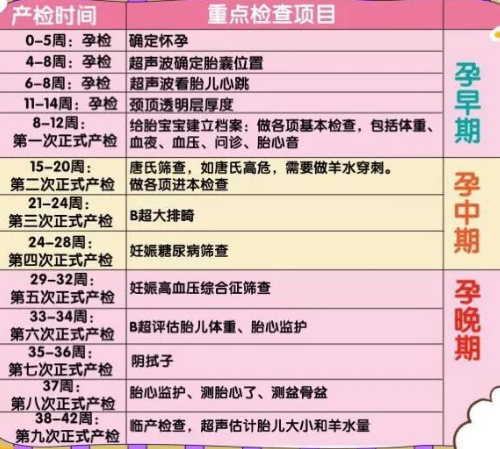 没有结婚证怎么建卡产检 怀孕建卡需要带什么证件(图2) 没有结婚证怎么建卡产检 怀孕建卡需要带什么证件(图2)