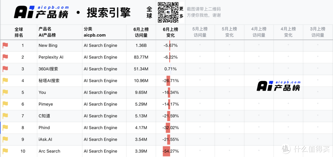 全面剖析开搜AI搜索:机遇与挑战并存(图16) 全面剖析开搜AI搜索:机遇与挑战并存