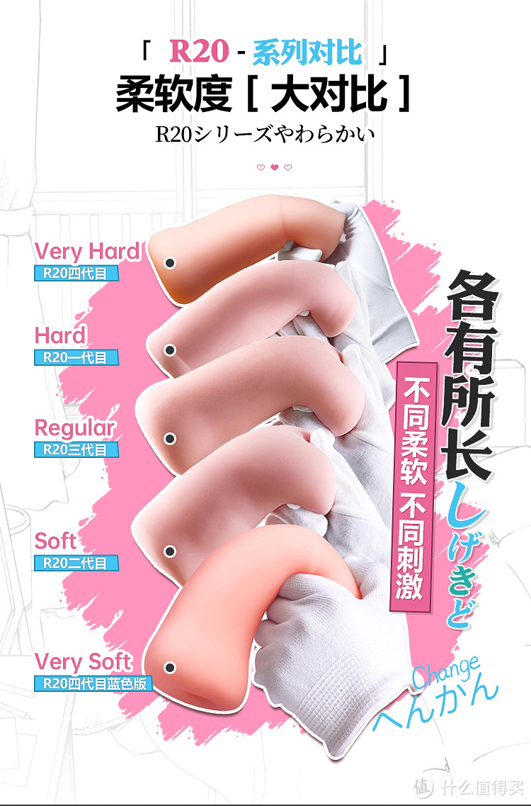 高刺激斐济杯---R20系列全面透彻对比,该怎么选择?(图11) 看看官网的图吧,我偷个懒