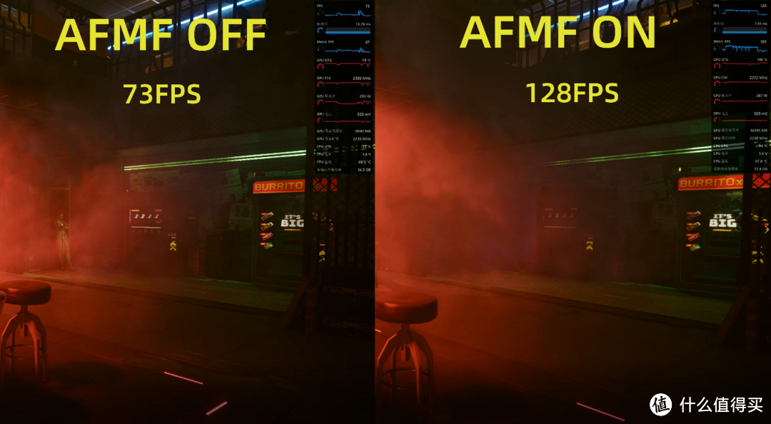 揭秘AMD AFMF技术到底是什么?(图3) 揭秘AMD AFMF技术到底是什么?