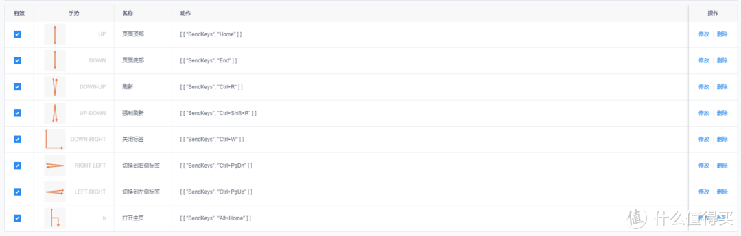Windows 免费鼠标手势软件,哪个最好用?(图6) Windows 免费鼠标手势软件,哪个最好用?