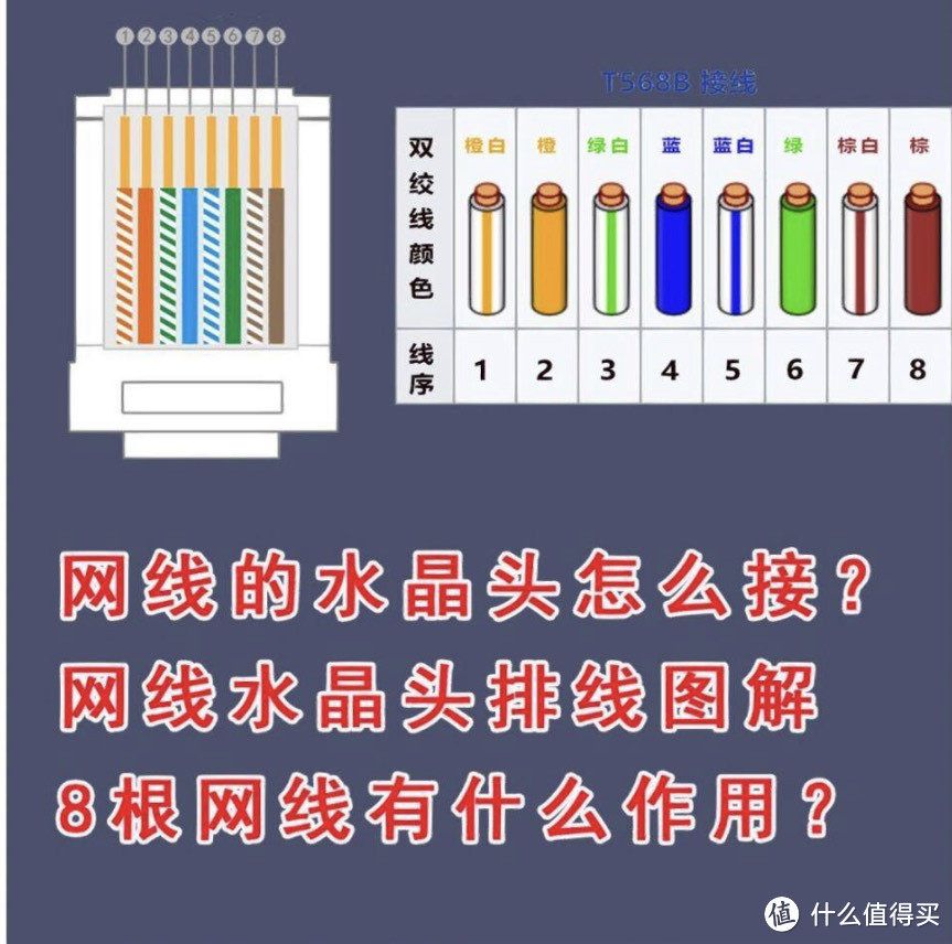 网速不够快?可能是你的网线顺序错了!(图1) 网速不够快?可能是你的网线顺序错了!