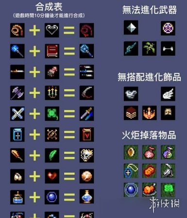 吸血鬼幸存者合成表2024最新(图2)
