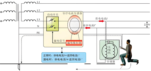 漏电保护器原理是什么(图2)