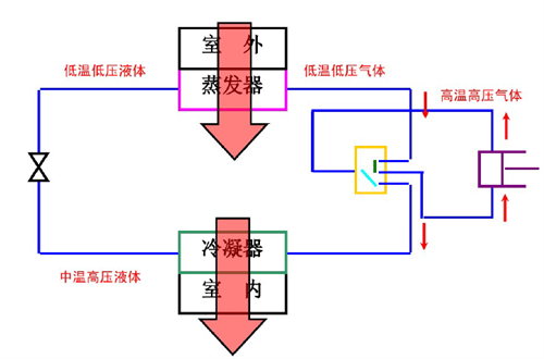空调制热原理是什么(图2)