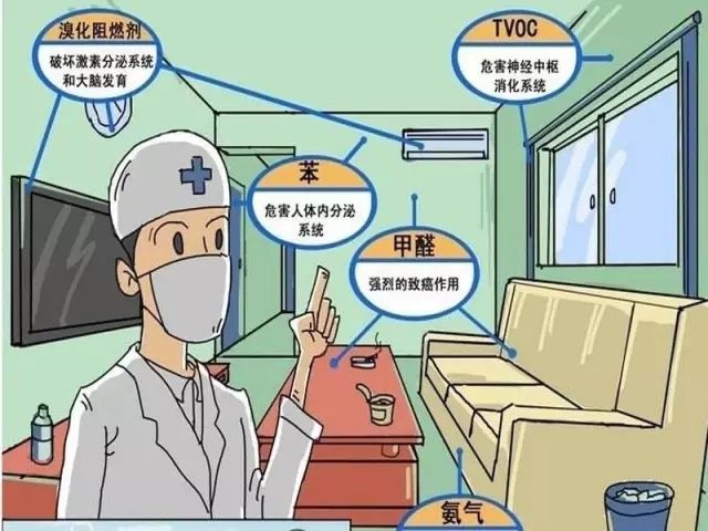 室内装修污染有哪些 如何避免室内装修污染(图2) 室内装修污染有哪些 如何避免室内装修污染(图2)