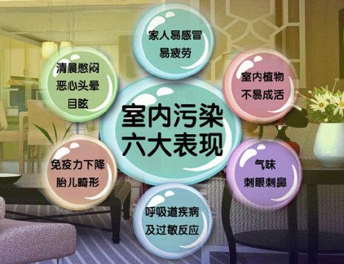 室内装修污染有哪些  如何避免室内装修污染