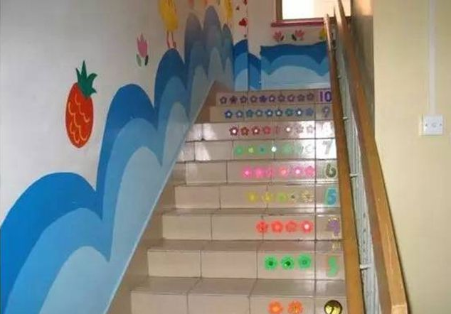 幼儿园室外墙面设计图 幼儿园室外墙面布置需要注意事项(图2) 幼儿园室外墙面设计图 幼儿园室外墙面布置需要注意事项(图2)