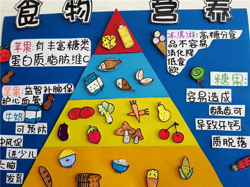 比一比谁最棒主题墙怎么布置 幼儿园主题墙怎样好看(图3) 比一比谁最棒主题墙怎么布置 幼儿园主题墙怎样好看(图3)