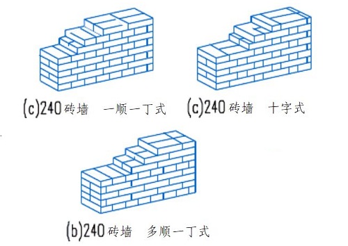 24墙人工费是多少 砌墙有哪些需要注意的