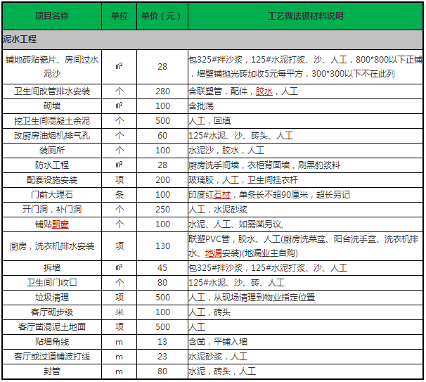 学室内装修怎么样 需要学哪些知识(图3) 学室内装修怎么样 需要学哪些知识(图3)