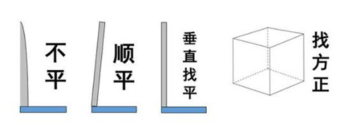 墙面找平攻略 墙面找平种类(图1) 墙面找平攻略 墙面找平种类(图1)