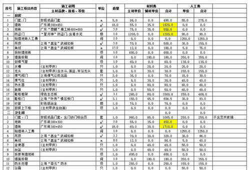 装修房子价格 装修预算如何规划(图3) 装修房子价格 装修预算如何规划(图3)